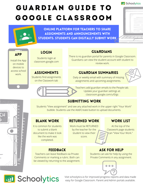 Guardian Guide to Google Classroom